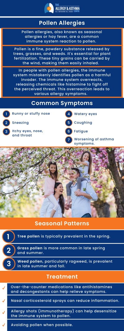 Pollen allergy is an allergy to the small particles emitted by trees, grasses, and weeds, known as pollen. Pollen allergies can disrupt your daily activities with symptoms like sneezing, a stuffy nose, and watery eyes, depending on the type of pollen to which you are allergic. If you suspect you have a pollen allergy, visit us at Allergy & Asthma Center. For more information, contact us or book an appointment online. We serve patients from Lawrenceville GA, Atlanta GA, Conyers GA, Suwanee GA, Duluth GA, Grayson GA, Decatur GA, Brookhaven GA, Lithonia GA and Covington GA.