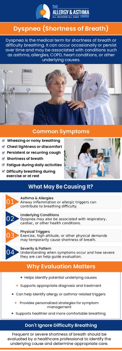 Dyspnea, or shortness of breath, can occur with chronic respiratory and allergic conditions such as asthma and allergies. It may also develop during physical exertion, at high altitudes, or in response to other underlying health concerns. Symptoms can range from mild and occasional breathing difficulty to more persistent or severe episodes that interfere with daily activities. At The Allergy & Asthma Center, our board-certified allergists, Dr. Jon E. Stahlman, MD, and Dr. Deidre D. Crocker, MD, provide comprehensive evaluation and personalized treatment for patients experiencing dyspnea. For more information, contact us or schedule an appointment online. We are conveniently located at 565 Old Norcross Rd. Lawrenceville, GA, 30046.