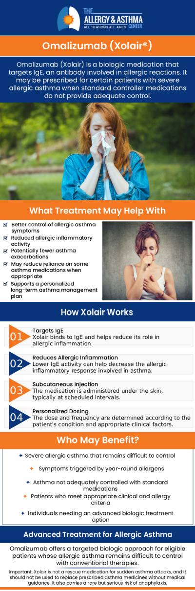Allergists at The Allergy & Asthma Center offer allergy treatment with omalizumab (xolair). For more information, please contact us or book an appointment online. We serve patients from Lawrenceville GA, Atlanta GA, Conyers GA, Suwanee GA, Duluth GA, Grayson GA, Decatur GA, Brookhaven GA, Lithonia GA and Covington GA.
