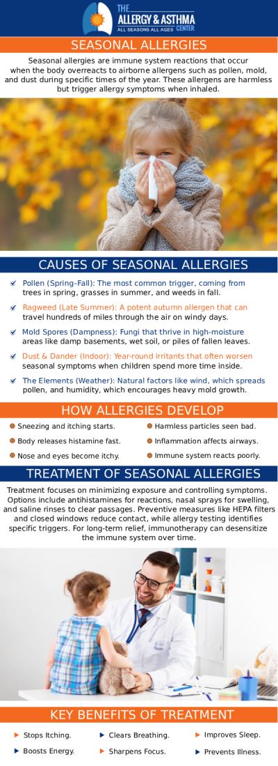 Are you unable to enjoy the seasons because of your allergies? If you only have symptoms at particular seasons of the year, you may have seasonal allergies. Itchy, watery eyes, a runny or stuffy nose, coughing and feeling like fever are all signs of seasonal allergies. Come to Allergy & Asthma Center where our professionals provide seasonal allergies treatment to children through senior patients. For more information, please contact us or book an appointment online. We have convenient locations to serve you in Lawrenceville GA, Atlanta GA, and Conyers, GA.